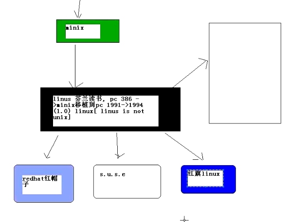 为什么学习Linux及简介(韩老师视频)_potvalor_09