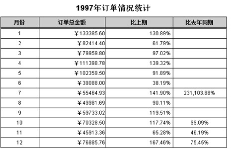 润乾报表实现跨行组运算报表及改进_集算报表