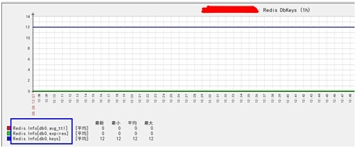 Redis 学习（Zabbix 监控Redis）_监控_13