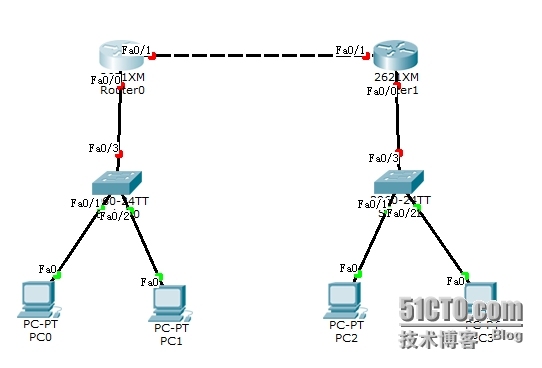 实验:静态路由与浮动路由的配置_路由器