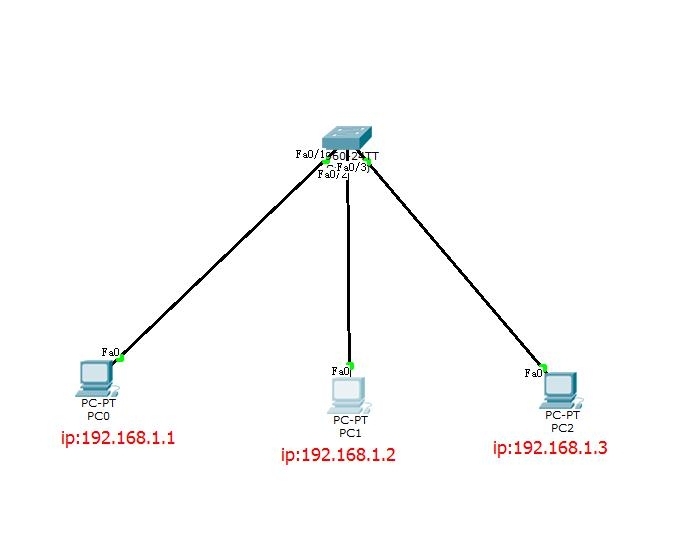 第七天 NSD NETWORK_ip地址