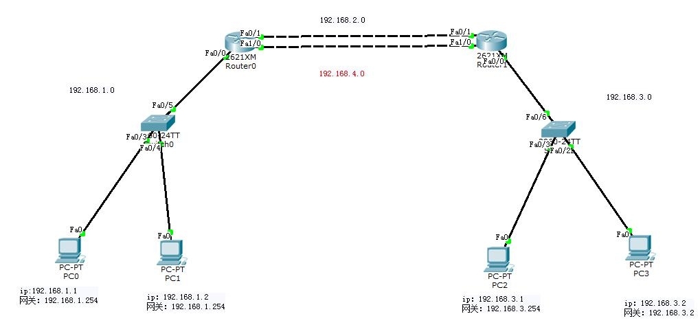 第9天 NSD NETWORK_address