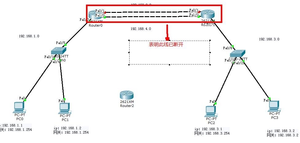 第9天 NSD NETWORK_路由器_06