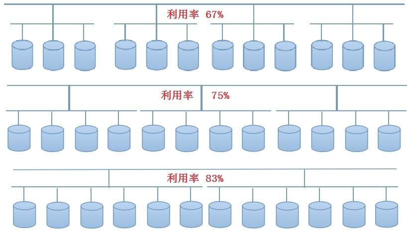 13.文件系统——组合不同级别的RAID、硬件RAID和软RAID_Linux_06