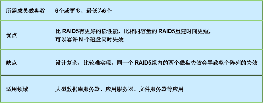 13.文件系统——组合不同级别的RAID、硬件RAID和软RAID_Linux_05