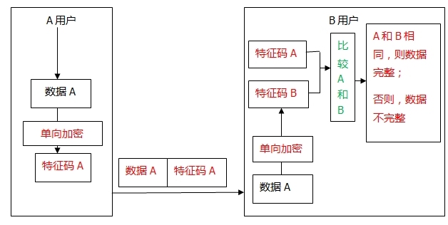 linux学习之路之加密类型及其相关算法_加密类型