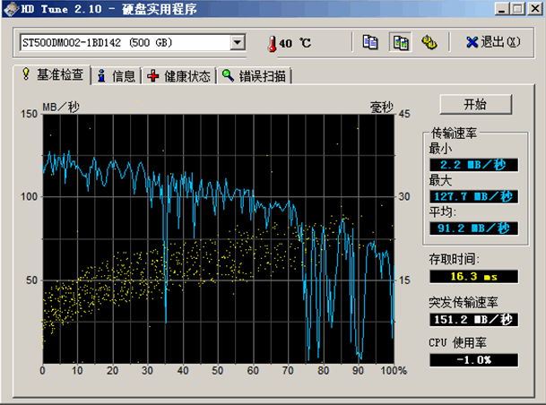 磁盘读写测试_磁盘读写