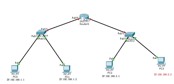 NSD WINDOWS--2014.8.7_路由配置