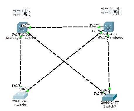 第13天 NSD CISCO_路由器_08