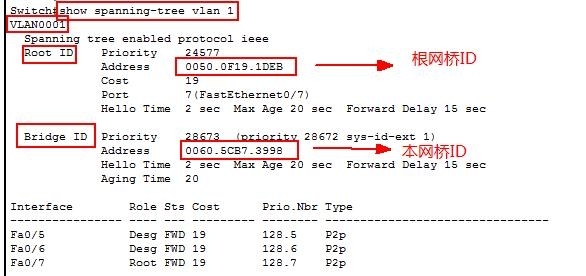 第13天 NSD CISCO_interface_12