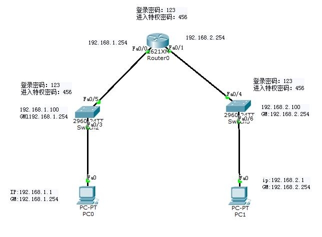 第10天 NSD NETWORK_address