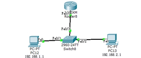 NSD cisco高级路由与交换技术--2014.8.13_动态路由_12