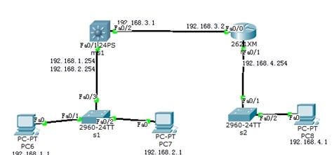 NSD cisco高级路由与交换技术--2014.8.13_RIP