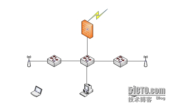 Fortigate 防火墙如何配置VLAN功能_fortigate