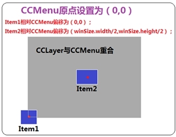 cocos2dx基础篇(7)——菜单按钮CCMenu/CCMenuItem_ CCMenu _03