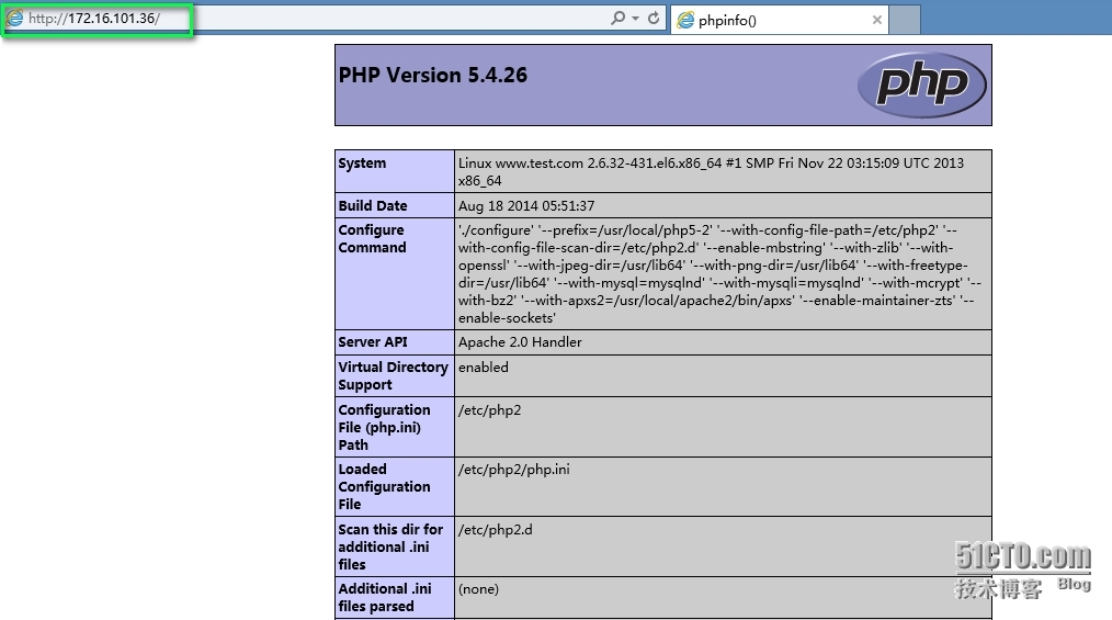  DNS HTTPD PHP NFS －－－－综合应用_根目录_08