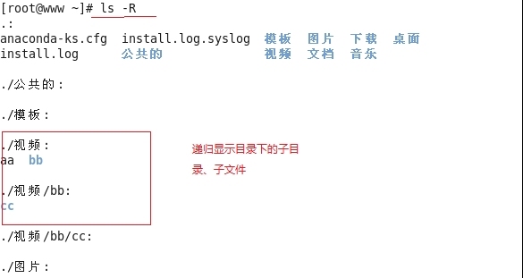 124第十三章—文件系统及常见命令_124第十三章_02