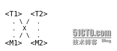 tomcat+nginx+memcached_tomcat nginx memcach_02