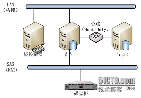 服务器群集实验 ——SQL群集1_IP地址