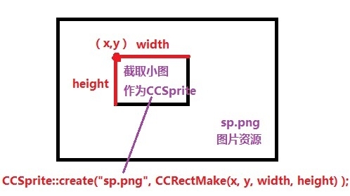 cocos2dx基础篇(12)——点九图CCScale9Sprite_CCScale9Sprite_04