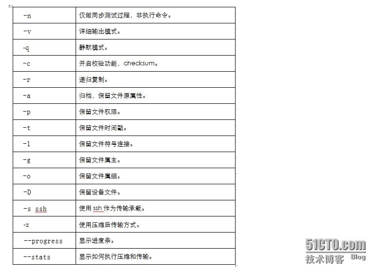 rsync + inotify 实现数据时时同步，和跨系统实现数据同步。_rsync_02