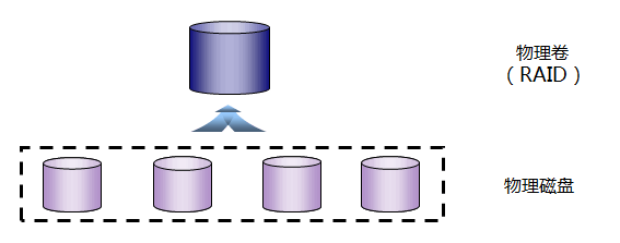 san存储之硬盘与RAID总结_san_11