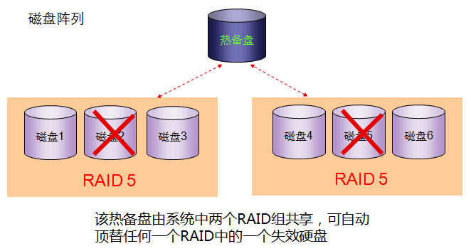 san存储之硬盘与RAID总结_RAID_26