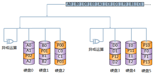 san存储之硬盘与RAID总结_san_23