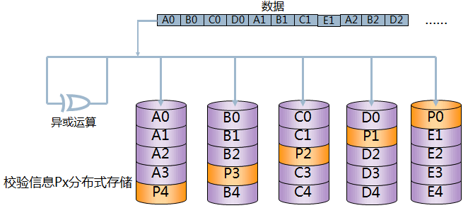 san存储之硬盘与RAID总结_RAID_19