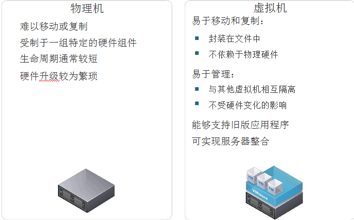 虚拟机VMware vShere总结_VMware_05