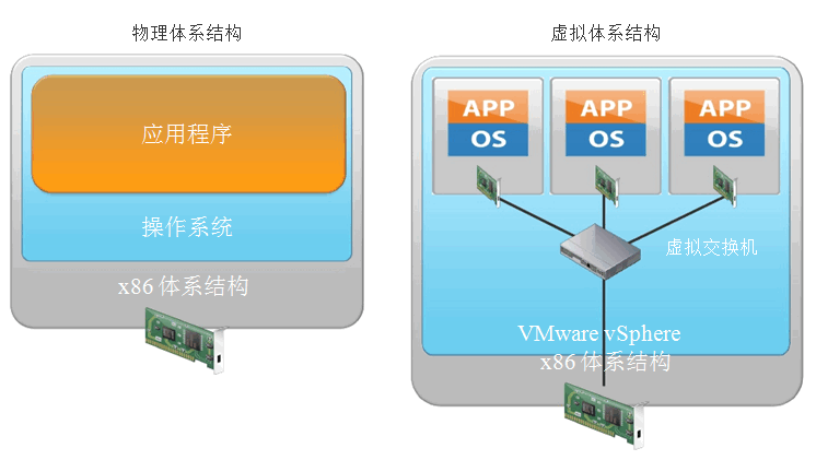 虚拟机VMware vShere总结_vshere_09