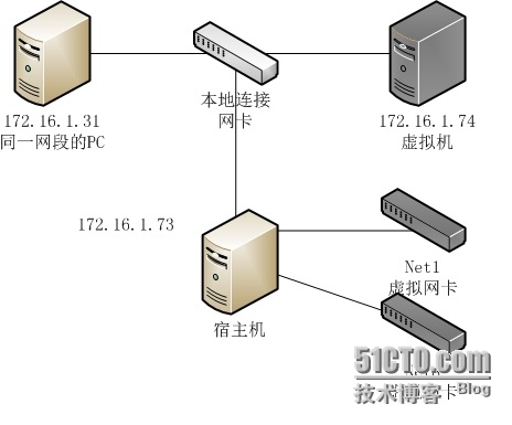 Vmware中的三种网络模式_IP地址_04