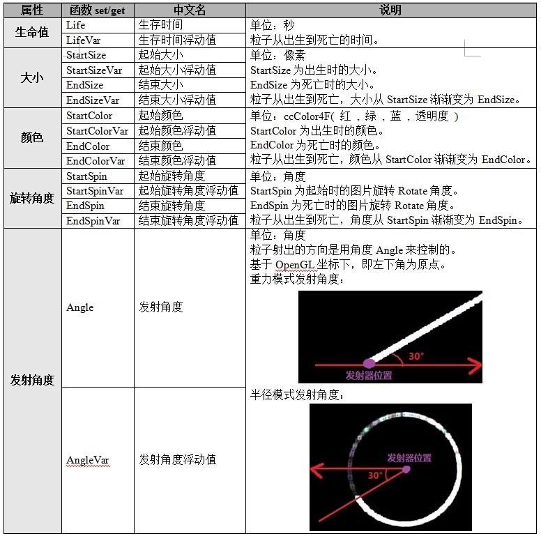 cocos2dx基础篇(25)——粒子系统CCParticleSystem_cocos2dx_07