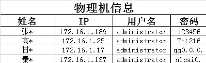 虚拟化案例模拟演练_可靠性_02