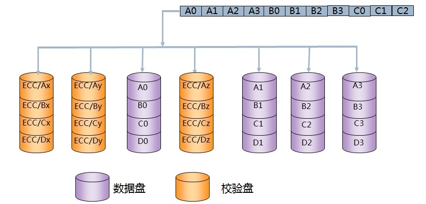 RAID技术_RAID1_16