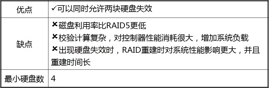 RAID技术_RAID10_23