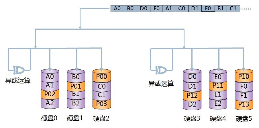 RAID技术_RAID1_27