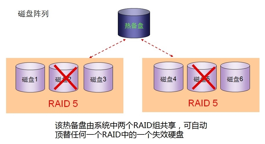 RAID技术_RAID10_31