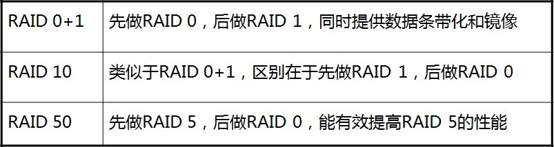 RAID技术_RAID10_02