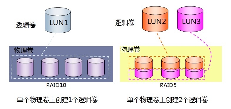 RAID技术_RAID10_08