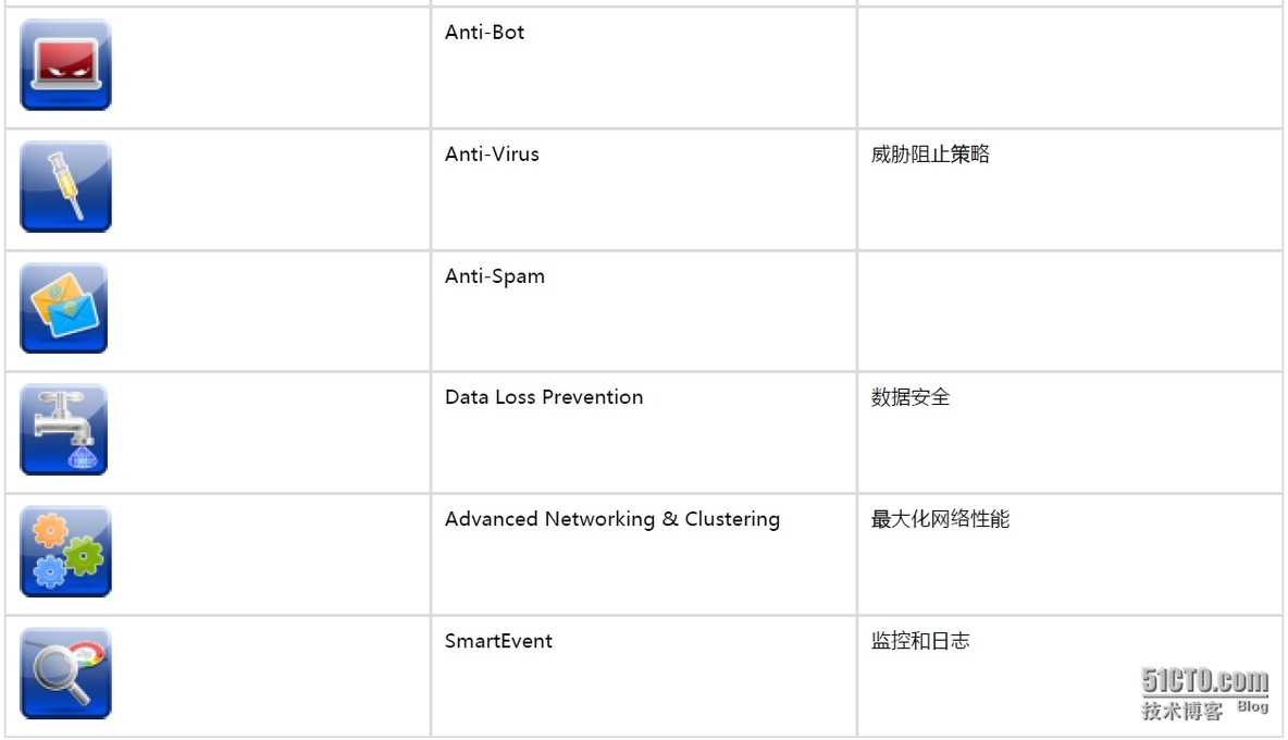 Check Point GAiA 75防火墙图标说明_网络安全_02