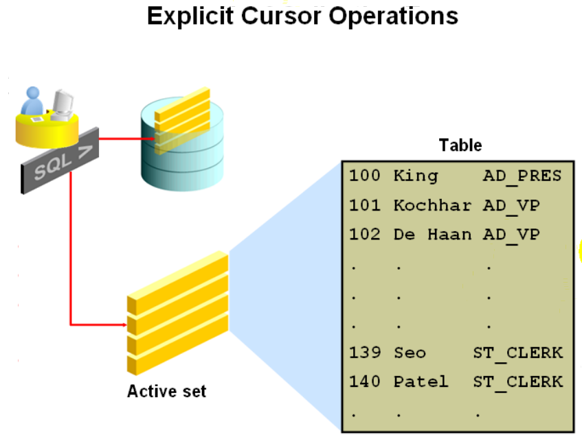 12.PL_SQL——游标CURSOR_PL/SQL_02