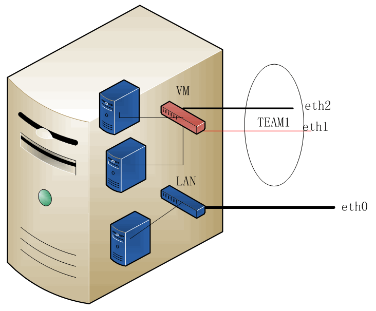 HYPER-V  NIC 高可用试验_ NIC 