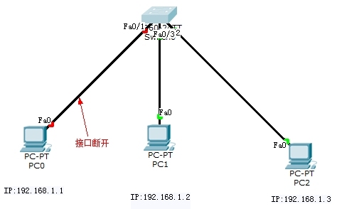 交换机的工作模式_工作模式_10