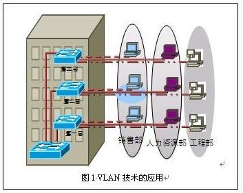 VLAN结合实例全面剖析_交换机