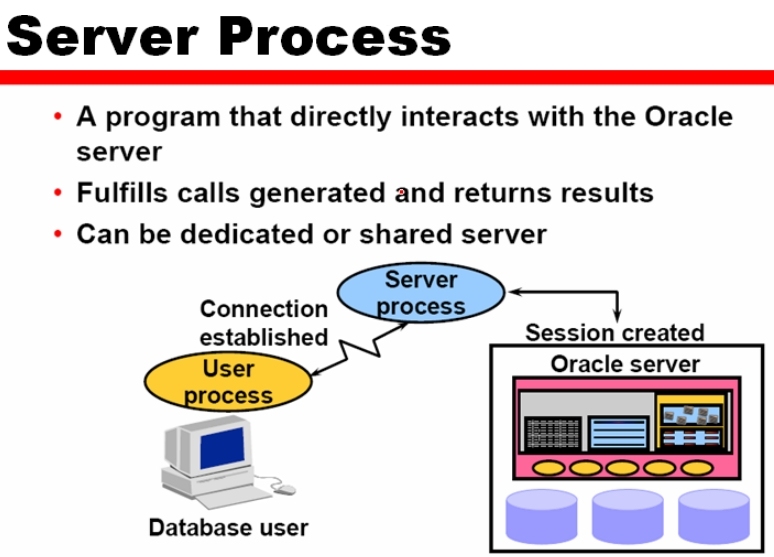 1_Oracle_Admin_Oracle的体系结构概述_SGA_29