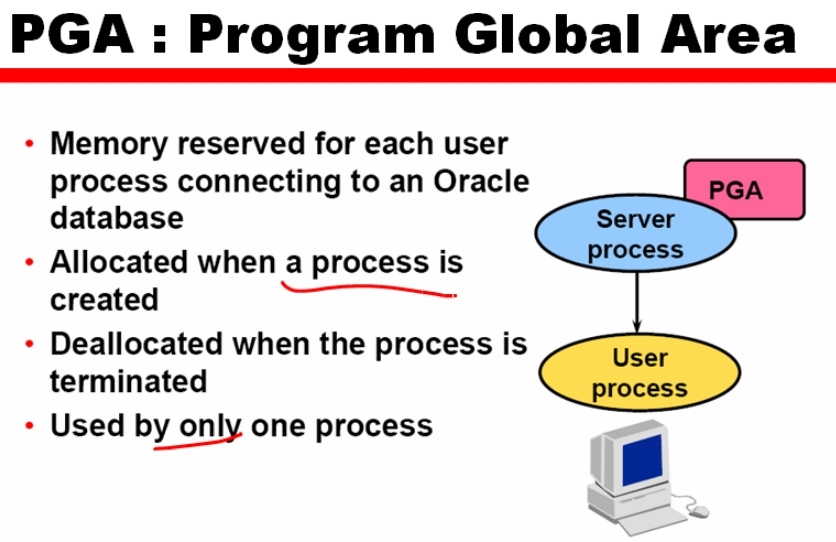 1_Oracle_Admin_Oracle的体系结构概述_Oracle Admin _23