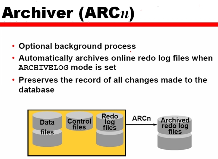 1_Oracle_Admin_Oracle的体系结构概述_ PGA_39