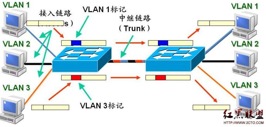 VLAN结合实例全面剖析_交换机_08