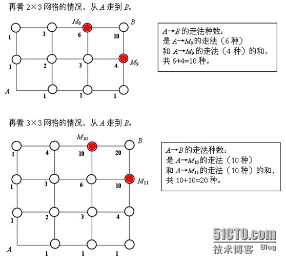 网格路线问题_路线个数_04